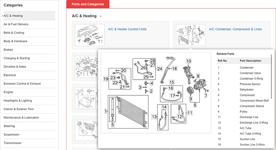 How to find a part from the categories displayed?